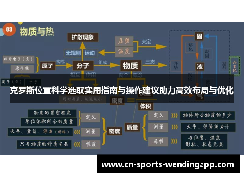 克罗斯位置科学选取实用指南与操作建议助力高效布局与优化