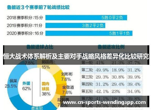 恒大战术体系解析及主要对手战略风格差异化比较研究
