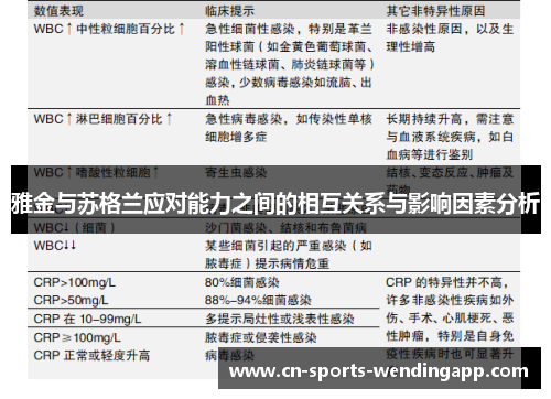 雅金与苏格兰应对能力之间的相互关系与影响因素分析