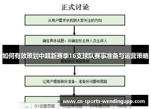 如何有效策划中超新赛季16支球队赛事准备与运营策略