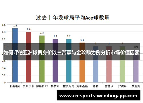 如何评估亚洲球员身价以三笘薰与金玟哉为例分析市场价值因素
