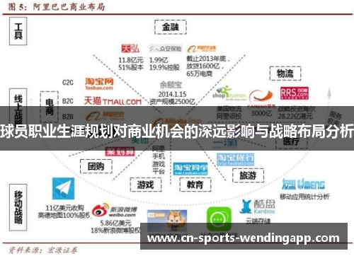 球员职业生涯规划对商业机会的深远影响与战略布局分析