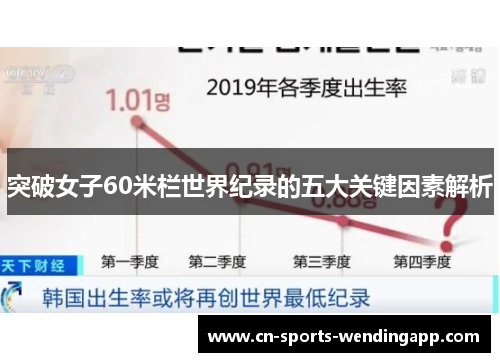 突破女子60米栏世界纪录的五大关键因素解析