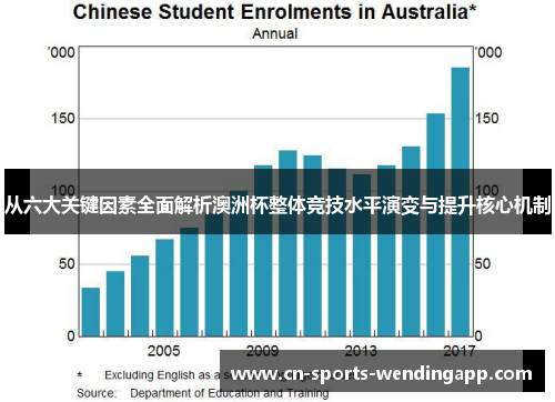 从六大关键因素全面解析澳洲杯整体竞技水平演变与提升核心机制