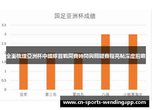 全面梳理亞洲杯中國隊首戰開賽時間與關鍵賽程亮點深度前瞻