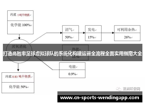打造高胜率足球虚拟球队的系统化构建运营全流程全面实用指南大全