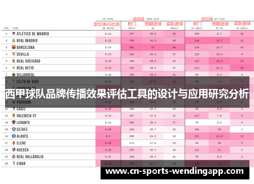 西甲球队品牌传播效果评估工具的设计与应用研究分析