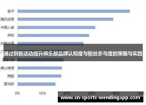 通过创新活动提升俱乐部品牌认知度与粉丝参与度的策略与实践
