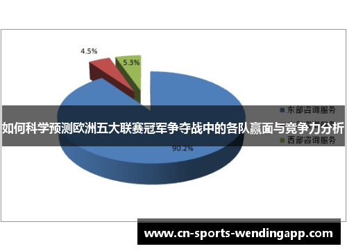 如何科学预测欧洲五大联赛冠军争夺战中的各队赢面与竞争力分析