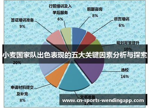 小麦国家队出色表现的五大关键因素分析与探索