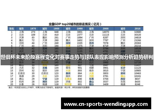 世俱杯未来阶段赛程变化对赛事走势与球队表现影响预测分析趋势研判