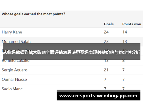 从临场数据到战术影响全面评估凯恩法甲赛场表现关键价值与稳定性分析