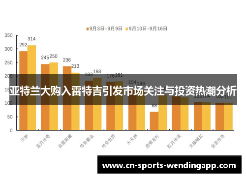 亚特兰大购入雷特吉引发市场关注与投资热潮分析