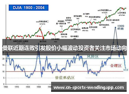 曼联近期连败引发股价小幅波动投资者关注市场动向