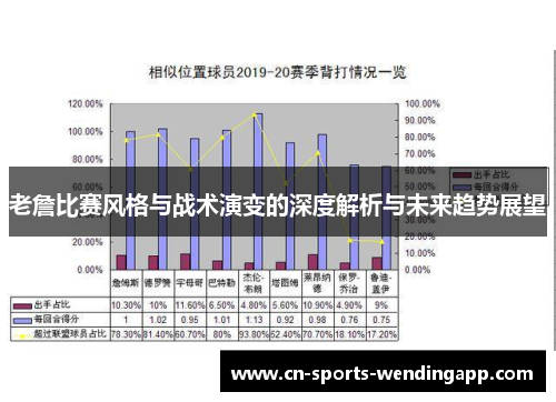 老詹比赛风格与战术演变的深度解析与未来趋势展望