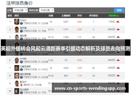 英超外援转会风起云涌新赛季引援动态解析及球员去向预测