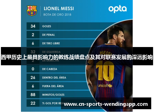 西甲历史上最具影响力的教练战绩盘点及其对联赛发展的深远影响