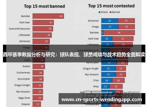 西甲赛季数据分析与研究：球队表现、球员成绩与战术趋势全面解读