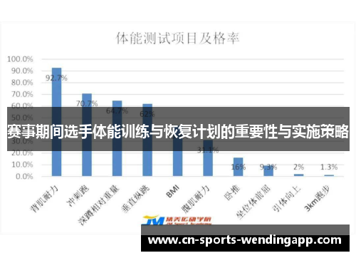 赛事期间选手体能训练与恢复计划的重要性与实施策略